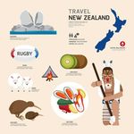 新西兰旅游