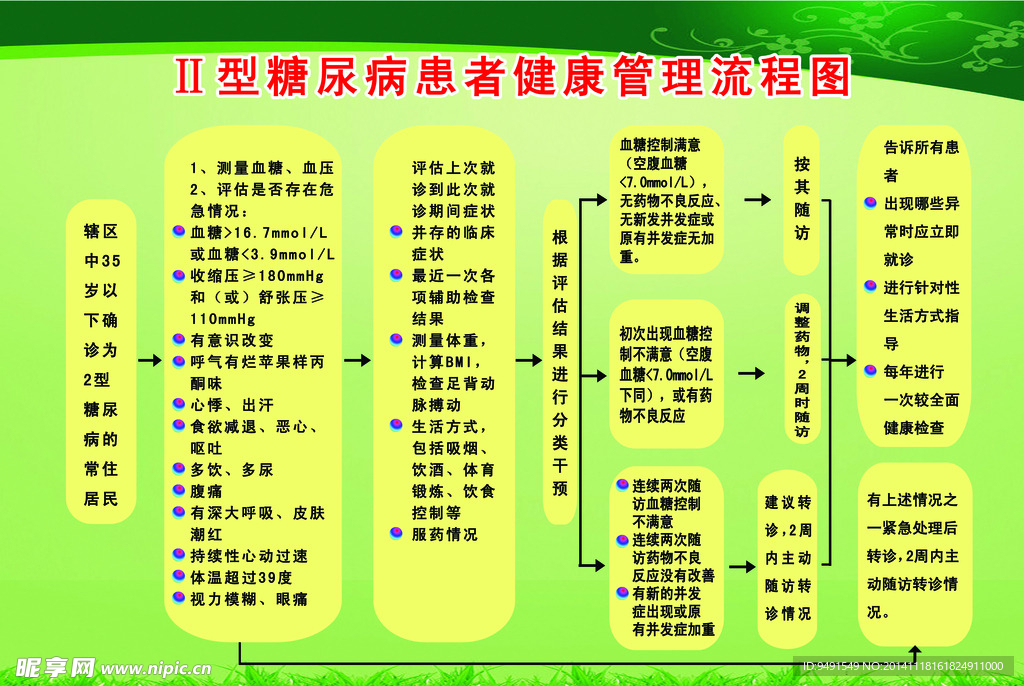 糖尿病