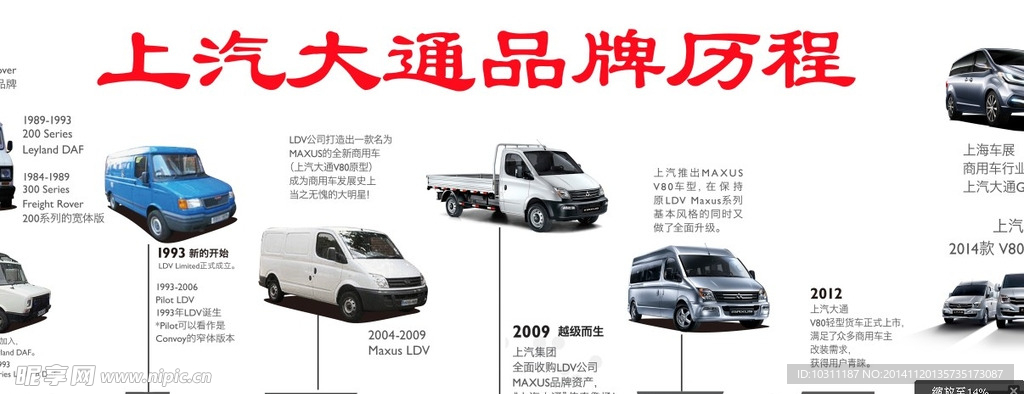 上汽大通品牌历程