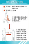 健康锻炼海报