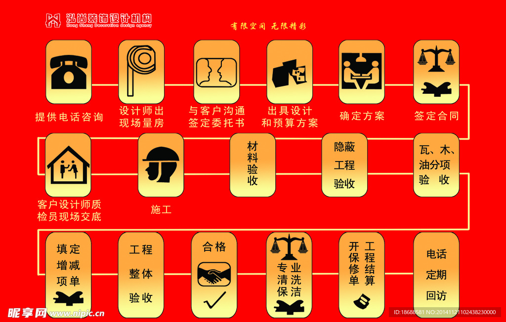 流程图