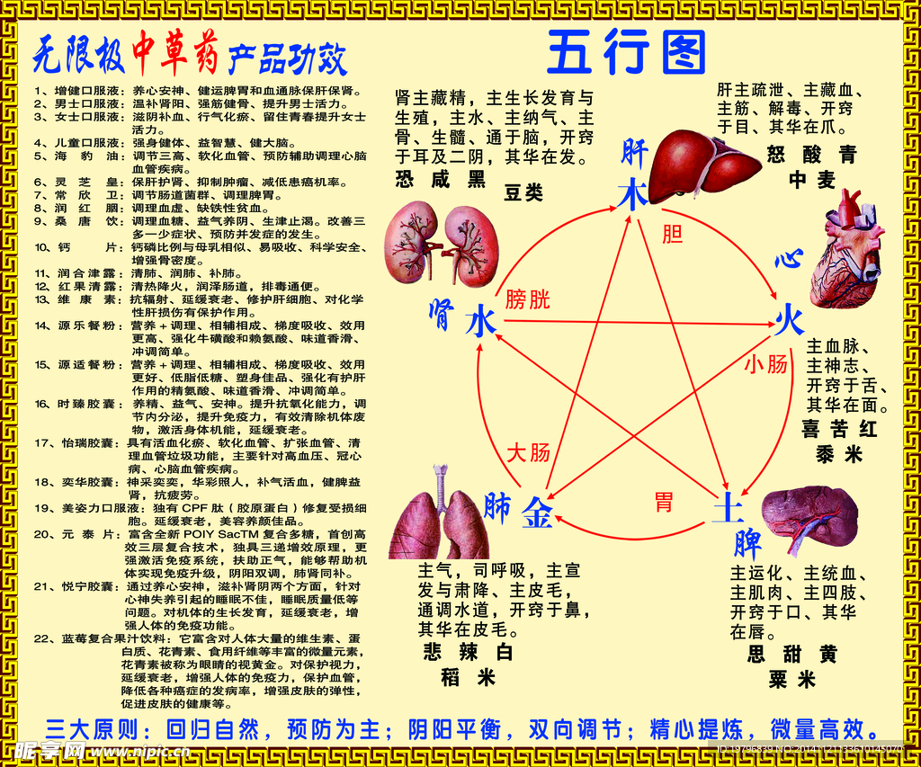 五行图