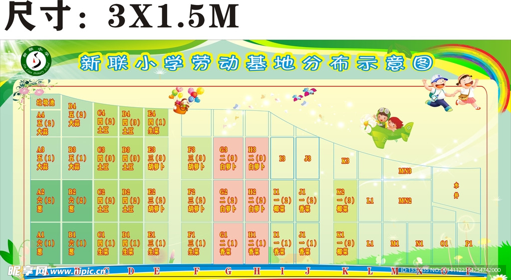 劳动基地分布示意图