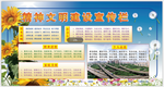 精神文明建设宣传栏