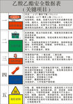 乙酸乙酯安全数据表