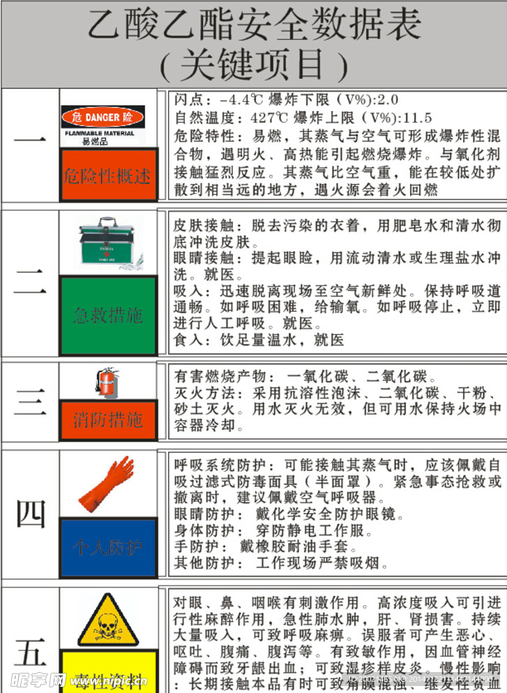 乙酸乙酯安全数据表