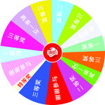 摇奖转盘活动