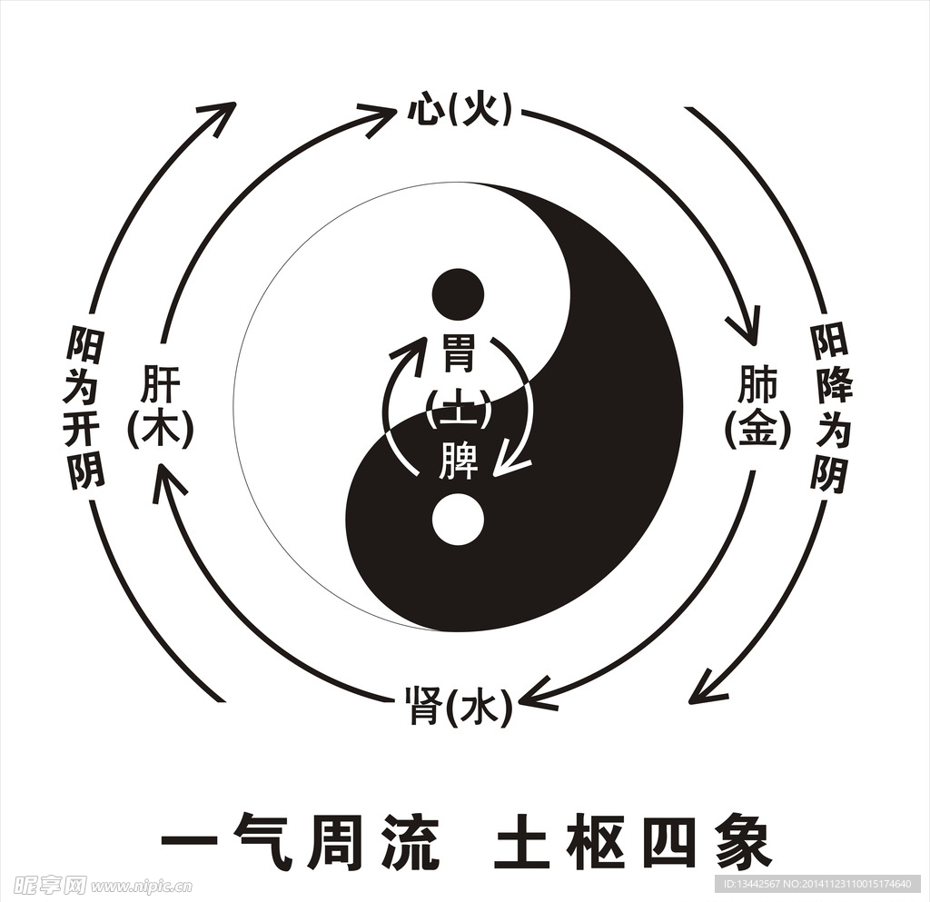 八卦图