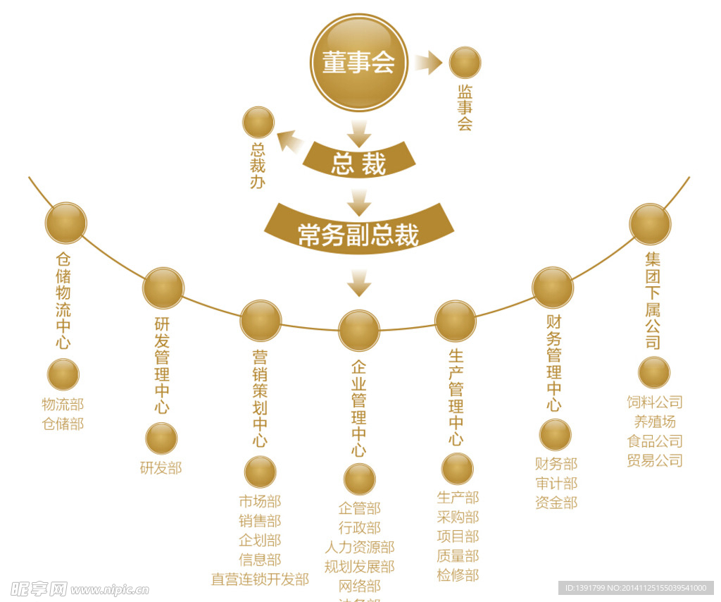 组织架构