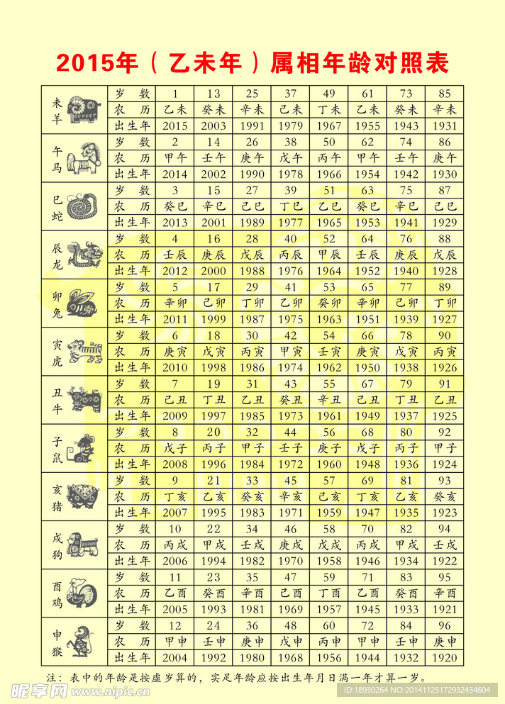 2015年属相年龄对照表