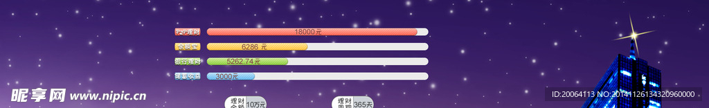 收益对比