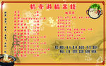 过桥米线 展板