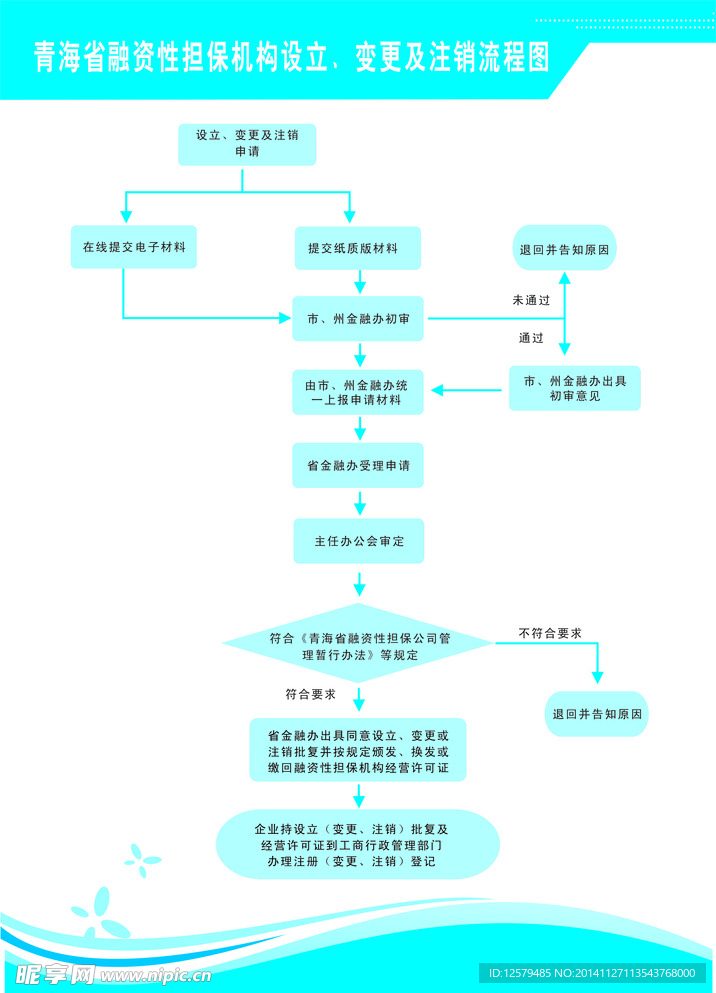 蓝色流程图