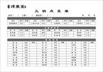 点菜单