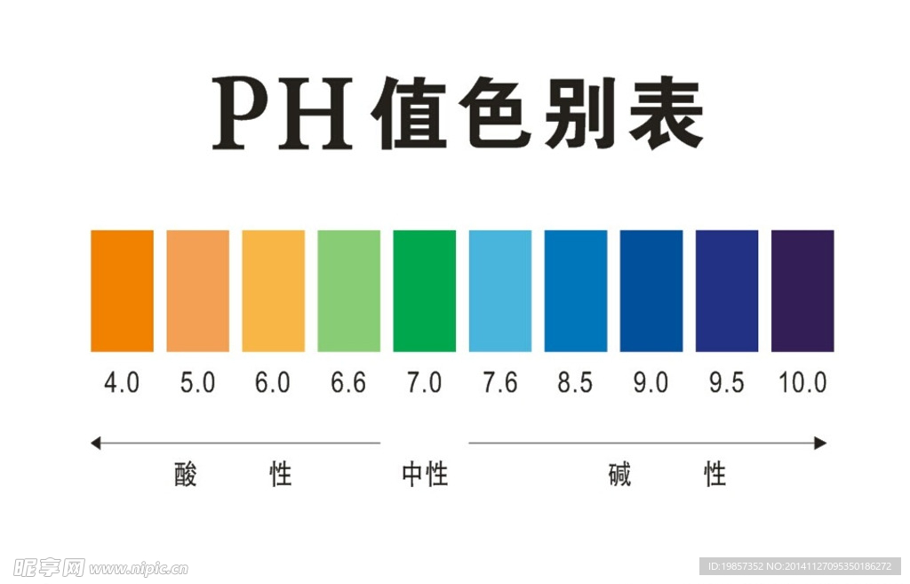 PH值色别表