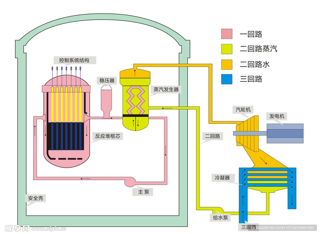 核反应堆设计图