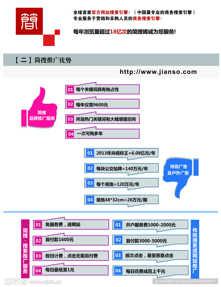 优势对比
