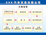 汽车贸易公司分期付款流程图
