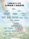 心理危机干预流程图