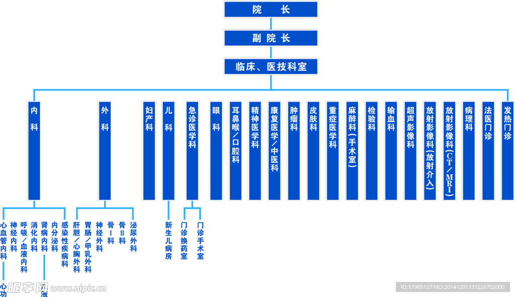 医院结构图