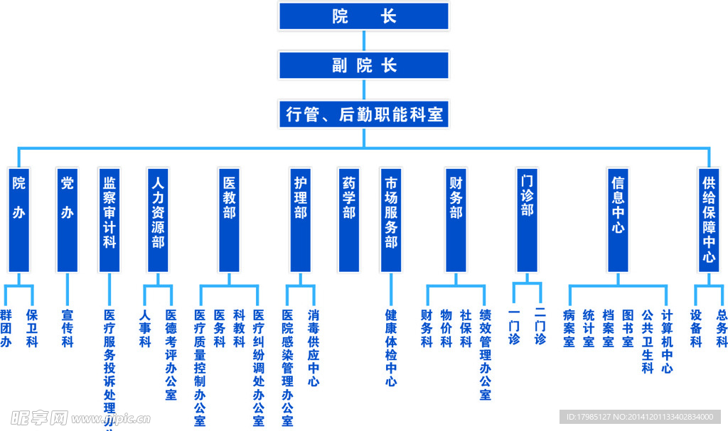 行管职能部门机构一览表