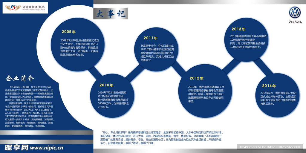 进口大众发展历程