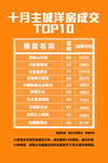 洋房成交前10