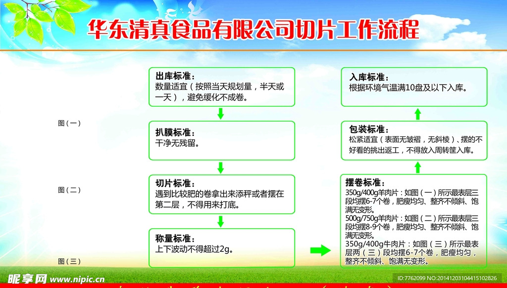 工作流程图