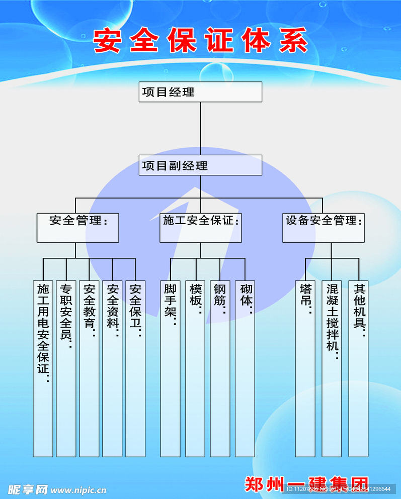 安全认证体系