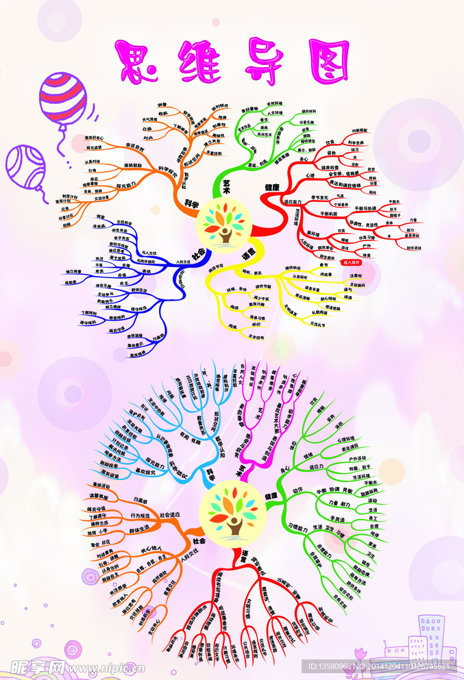 思维导图
