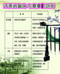 汗蒸岩磐房和桑拿的区别