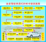 驾校 学员 IC卡 培训 流程