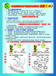 碳 作物 补充矿物质养分 乐吧