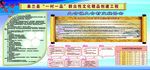 文娱协会展板