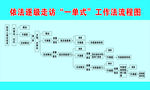 信访工作流程图