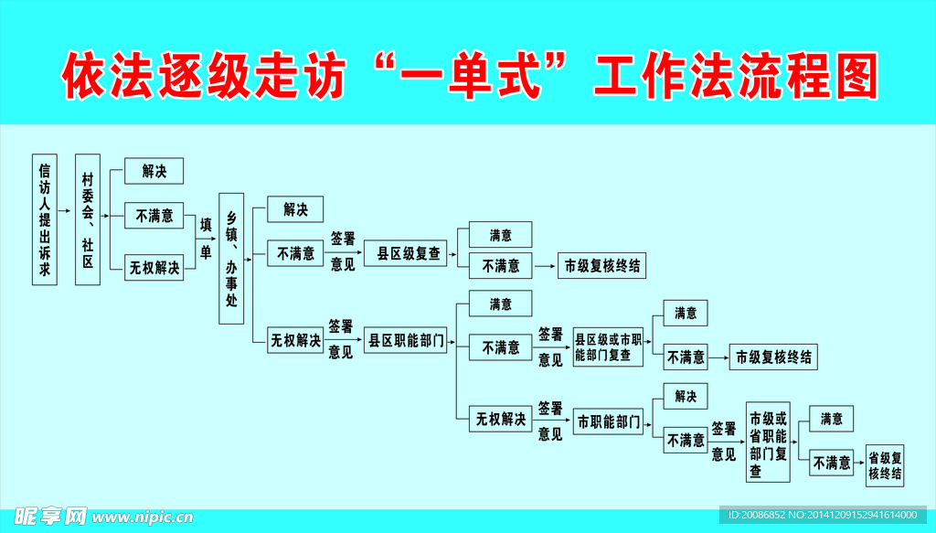 信访工作流程图