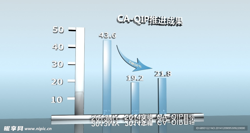 柱状图