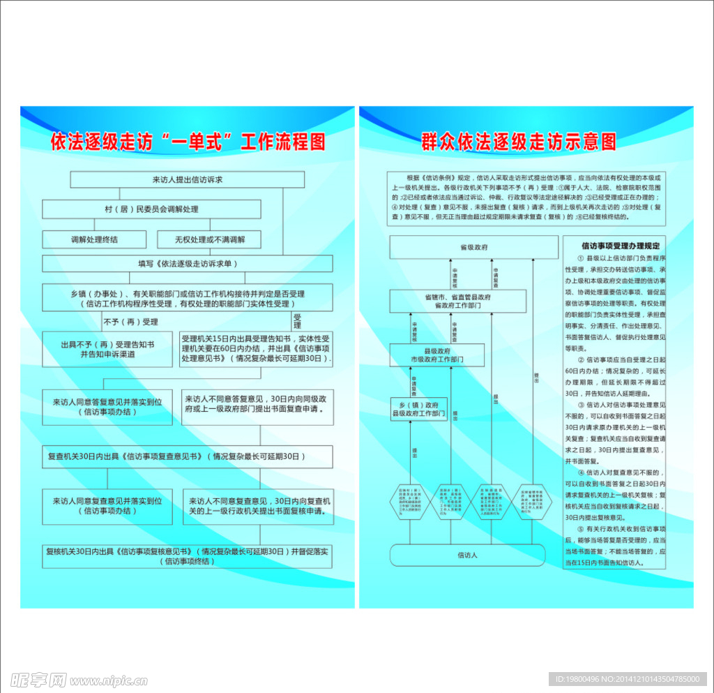 依法逐级走访工作流程图