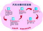 汽车分期付款流程