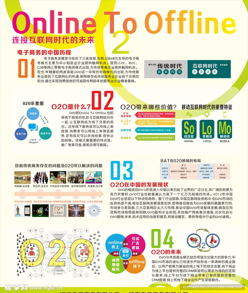 O2O电子商务展板