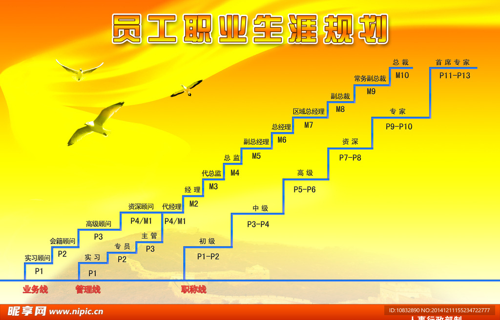 员工职业生涯晋升墙