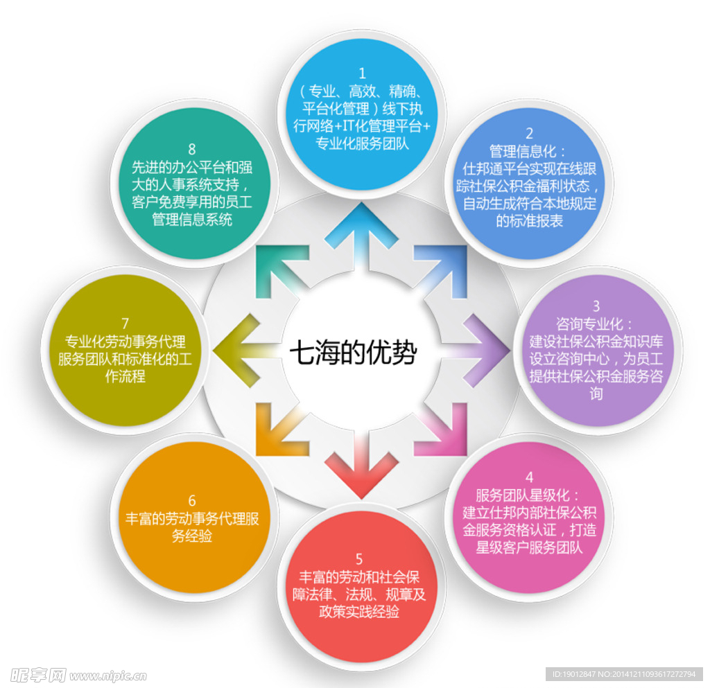 流程图