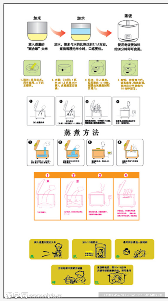 蒸煮方法模板( 平面图 )