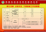 干部联村工作流程图