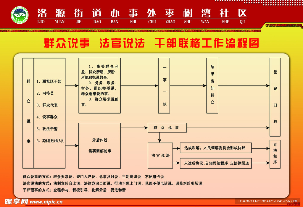 干部联村工作流程图