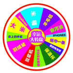 幸运大转盘