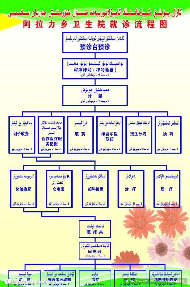 就诊流程图