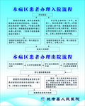 办理出入院流程图