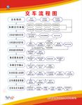 交车流程图