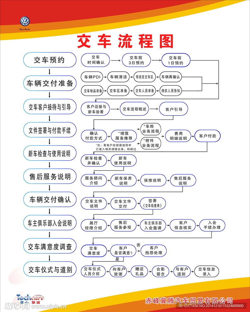 交车流程图